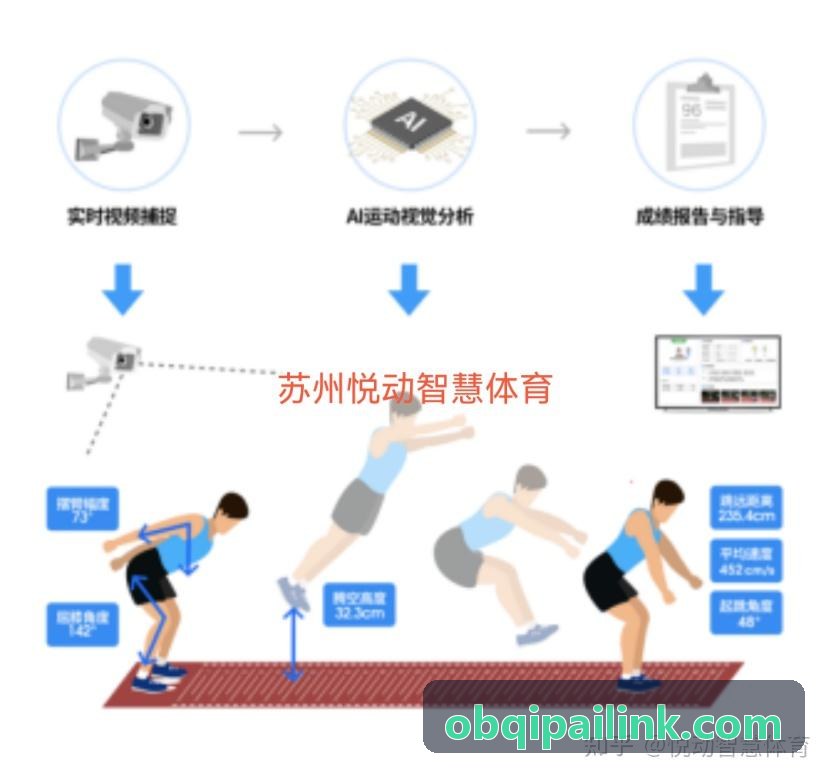 OB体育伙牌防作弊研报